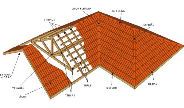 Telhados de madeira passo a passo